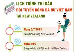 World Cup 2023: Lịch trình thi đấu của Đội tuyển bóng đá nữ Việt Nam